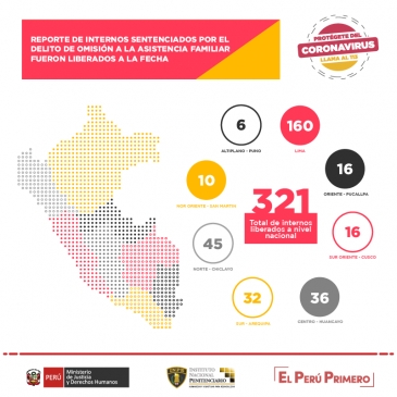 321 internos omisos a la asistencia familiar salieron en libertad